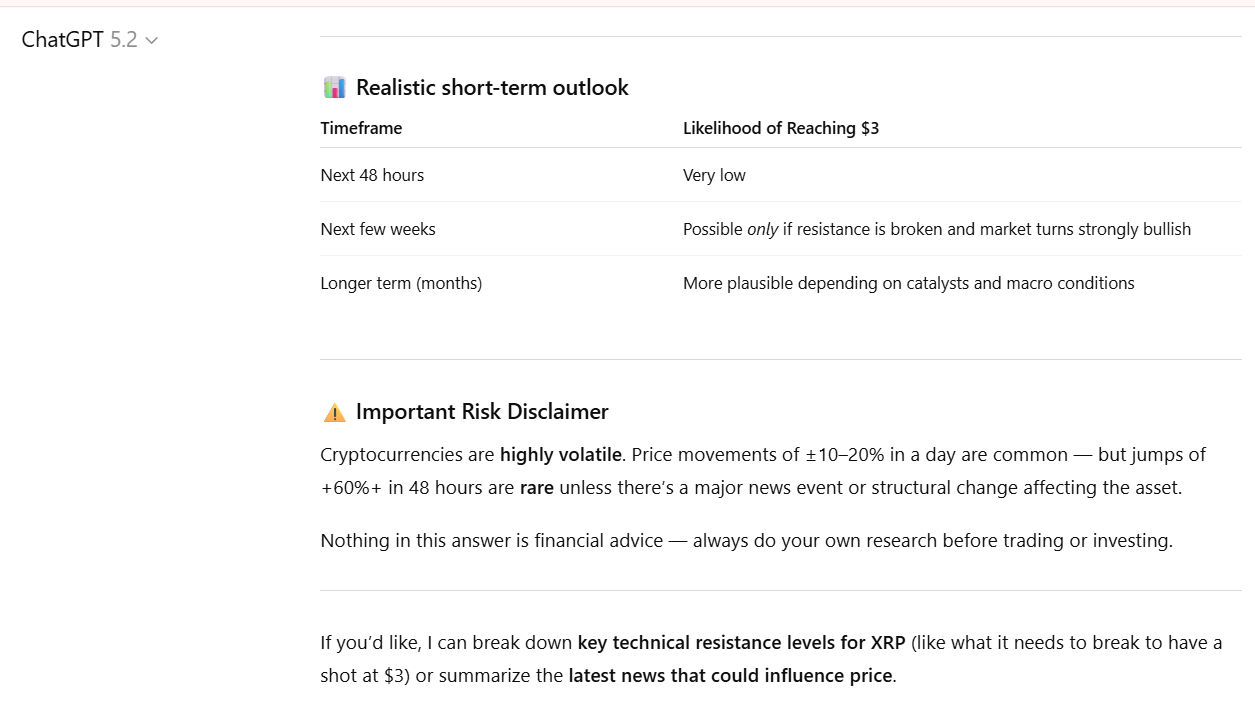 Realistic short-term outlook according to ChatGPT