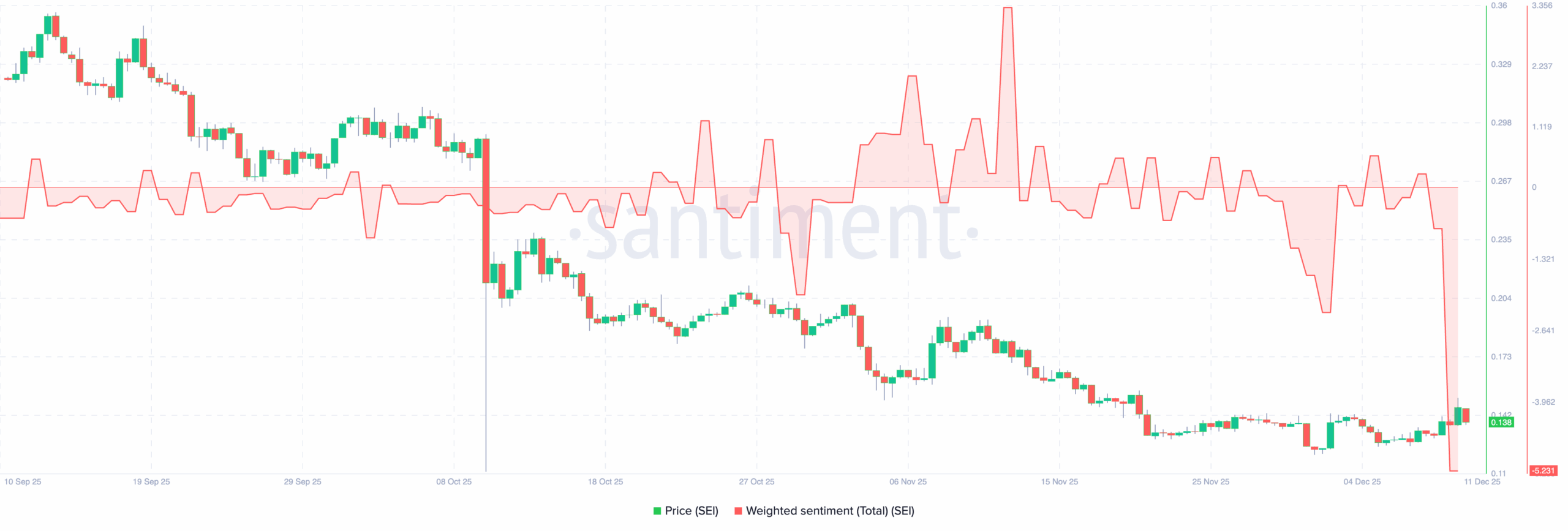 SEI Coin Price Eyes Breakout After Months of Pain