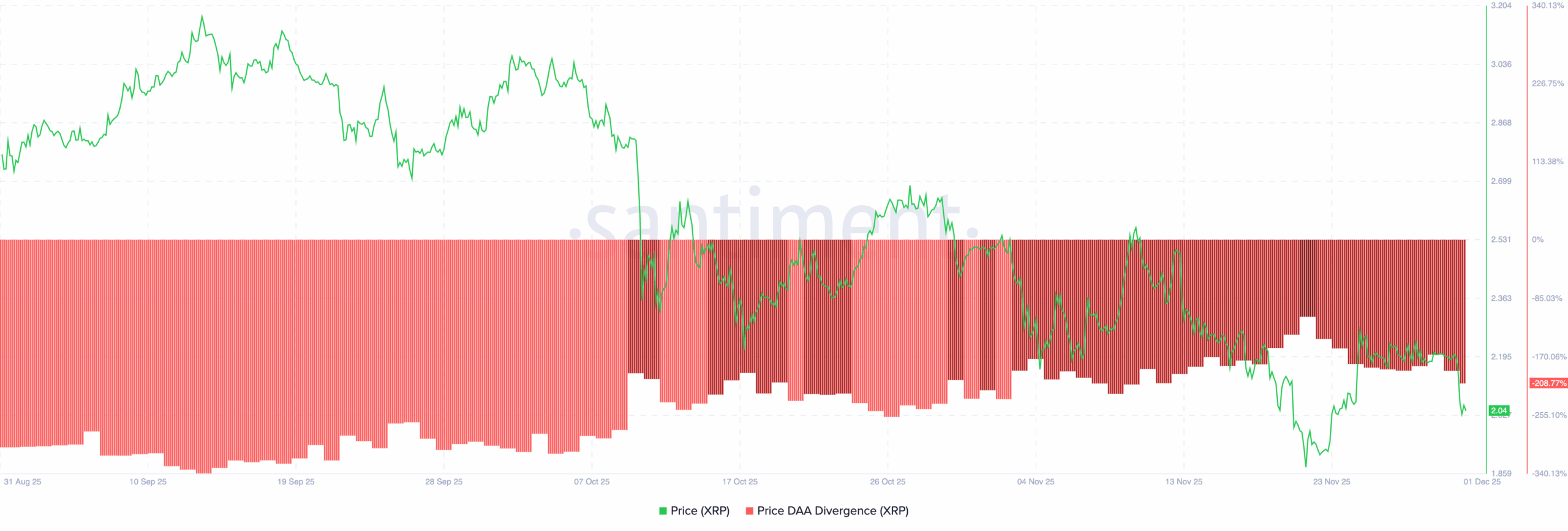 Is XRP Price Doomed This December? Technical Analysis