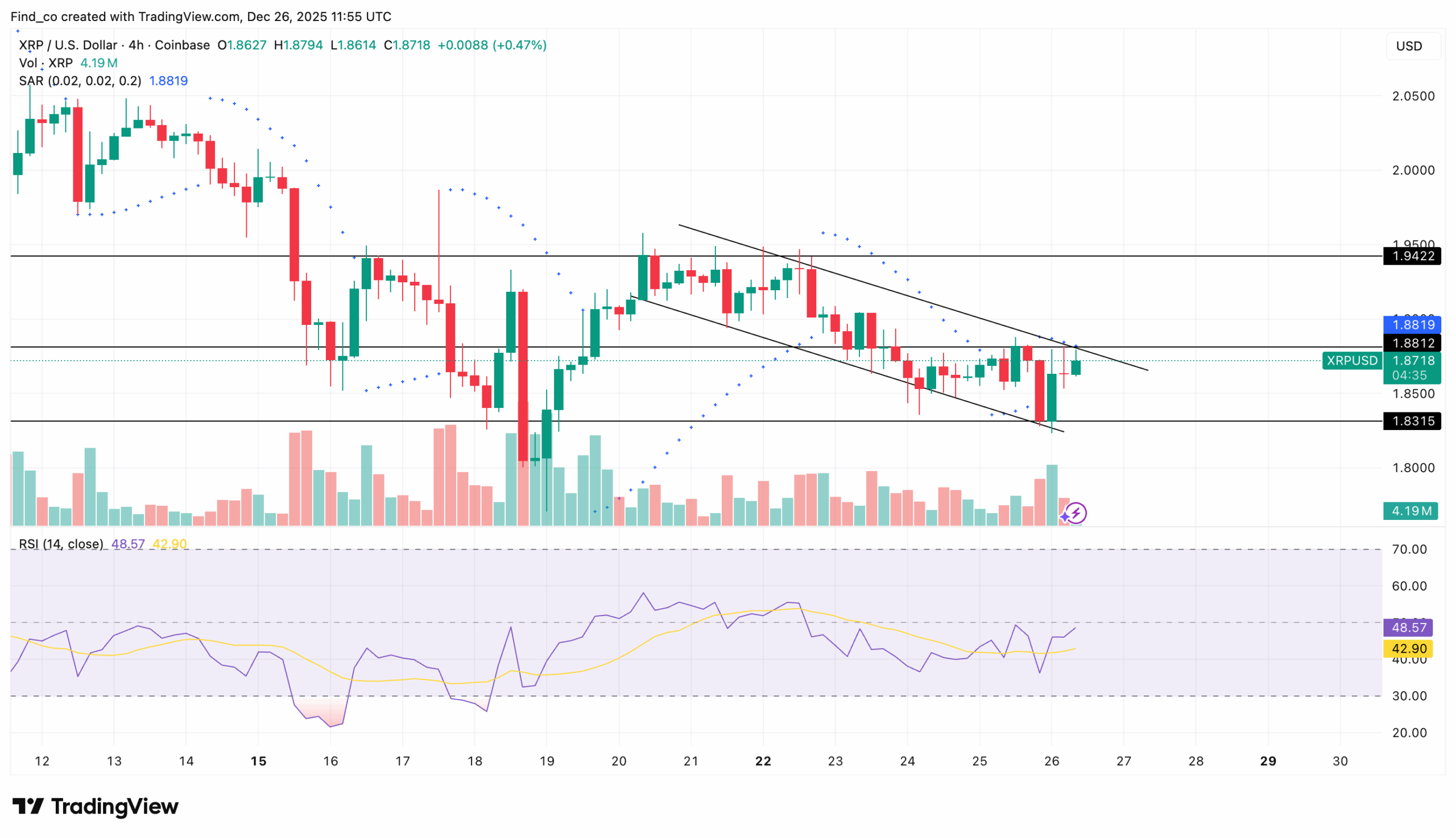 XRP price reversal