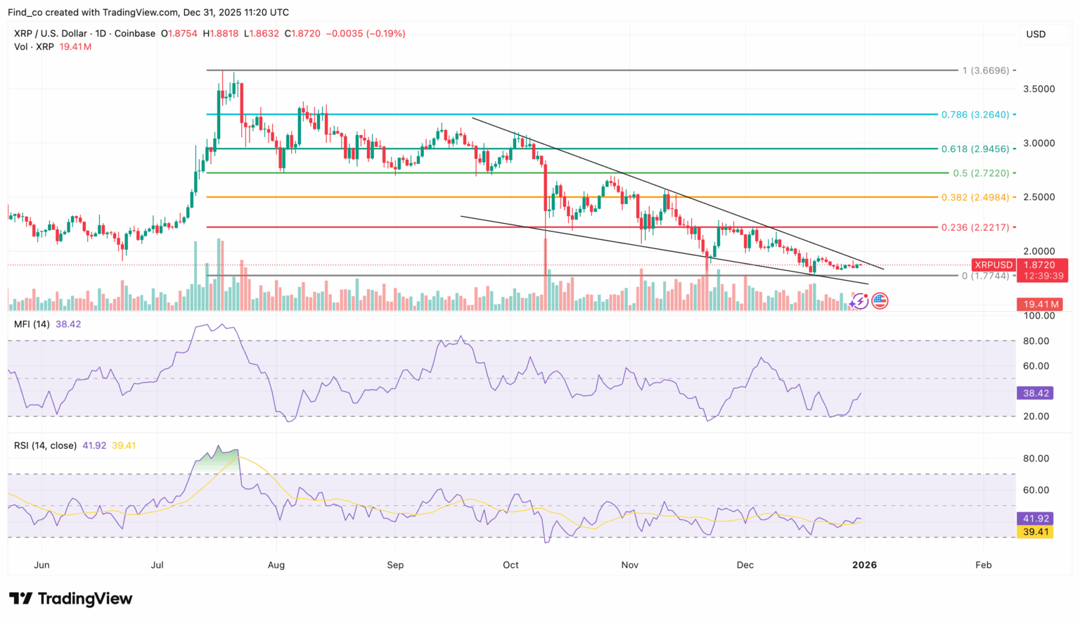 XRP