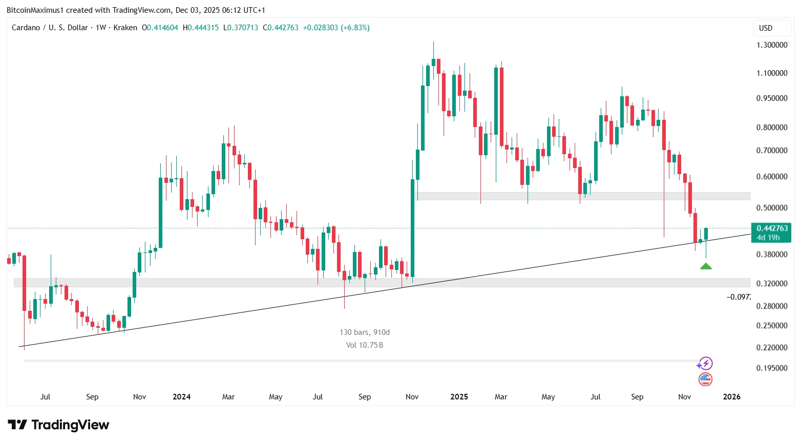 ADA Weekly