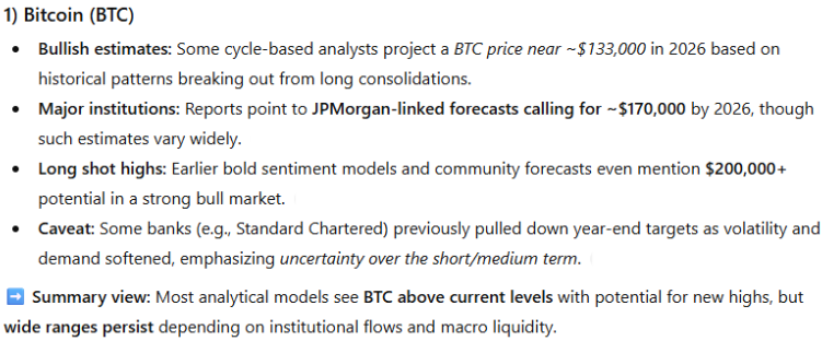 ChatGPT response on BTC