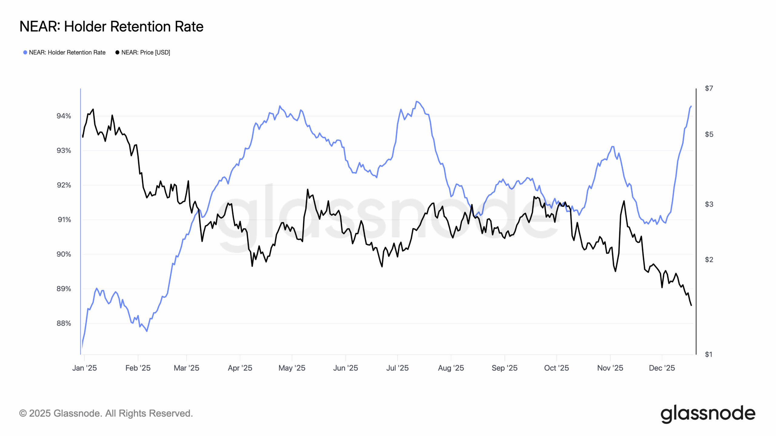 NEAR bullish price prediction 2026
