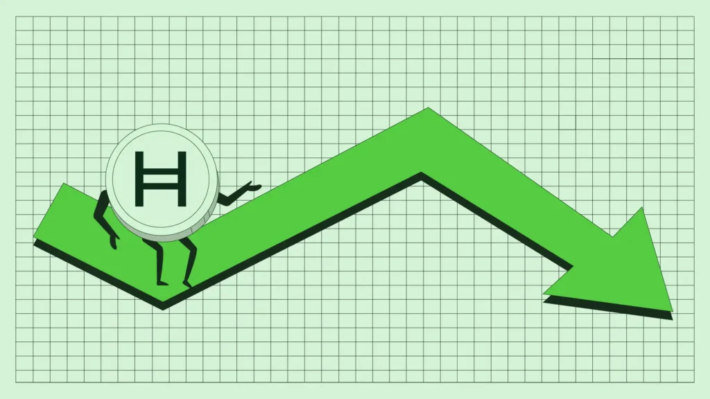Here’s Why Hedera (HBAR) Price May Continue Bleeding Into Year-End After 51% Drop