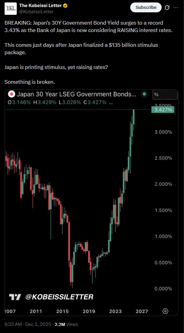 How Japan's Bond Yield Surge affects Bitcoin