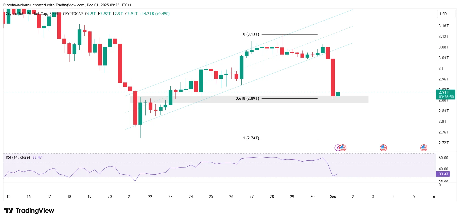 Short-Term TOTALCAP