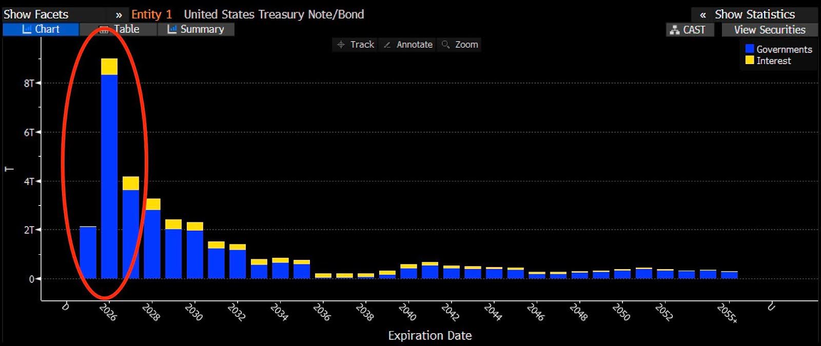 U.S. Treasury notes