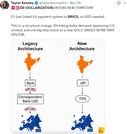 De-dollarization enters new territory