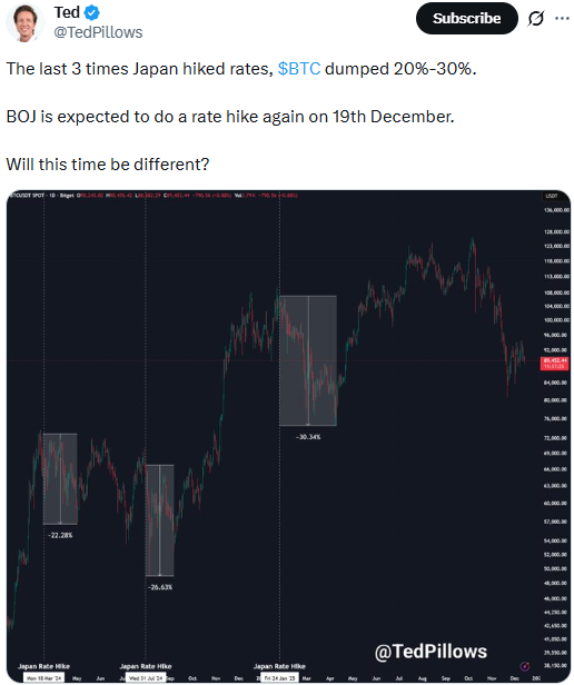 How BoJ hikes hit Bitcoin