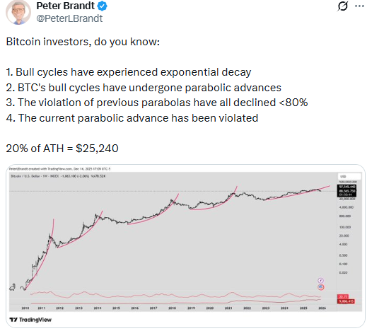 Peter Brandt prediction