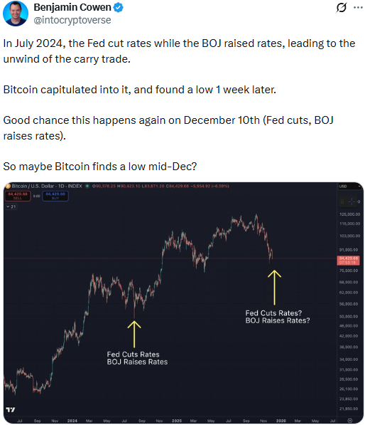 Expectations on Bitcoin around BoJ rate decision