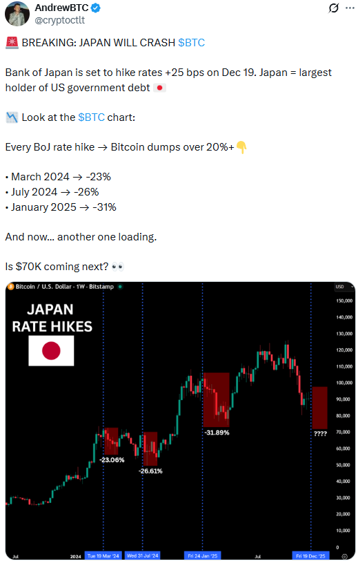 BoJ moves may hit Bitcoin