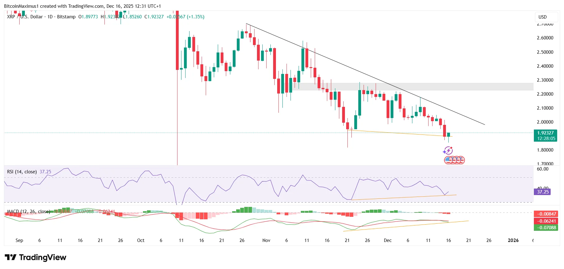 XRP Short-Term