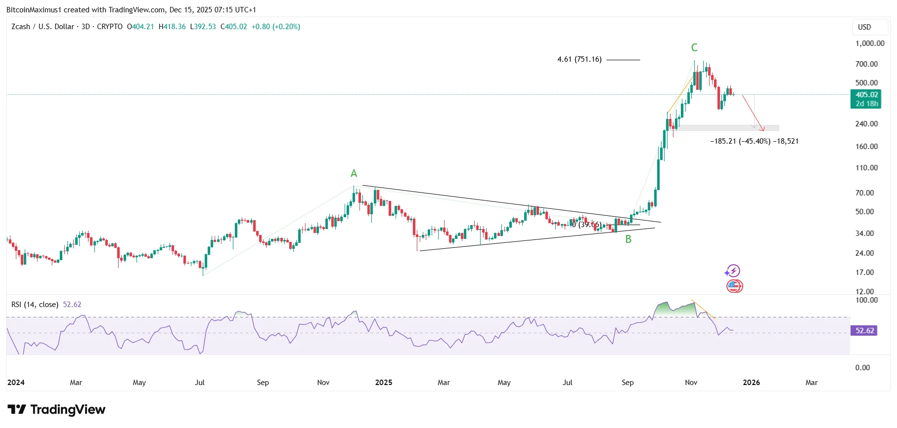 ZEC Long-Term