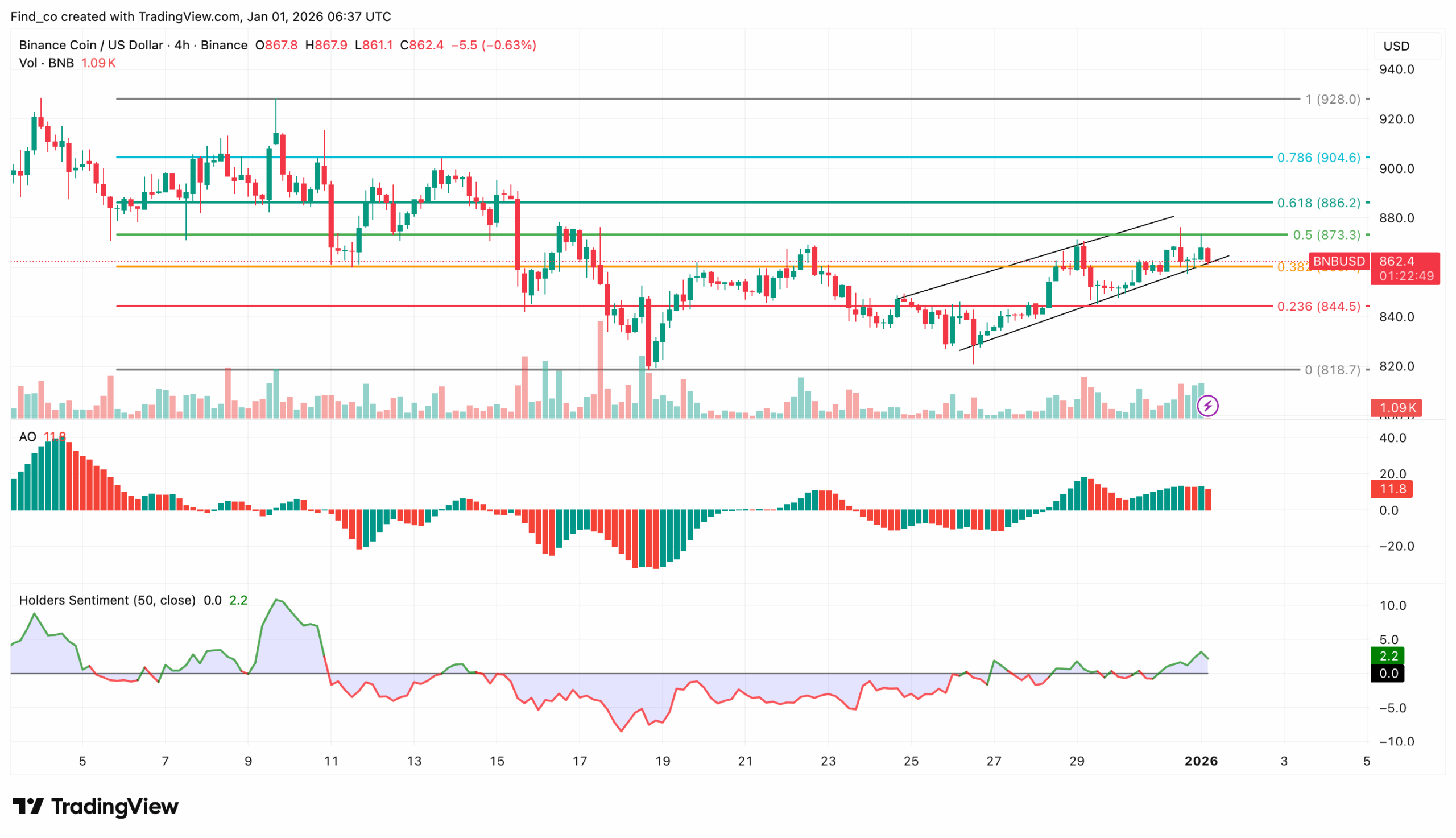 BNB price analysis