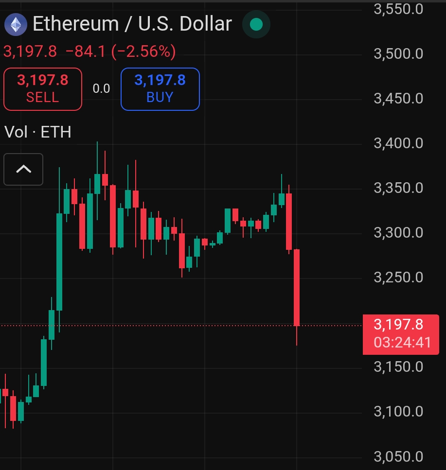 ETH/USD daily chart