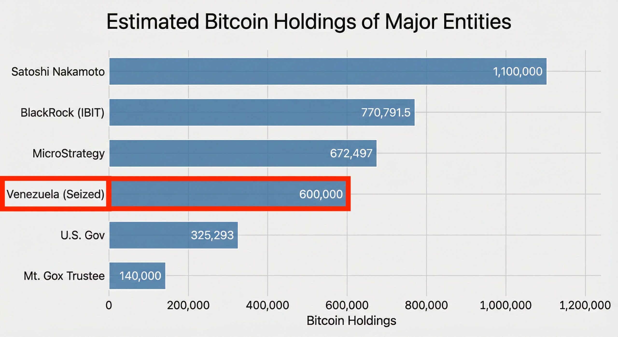 Bitcoin holdings