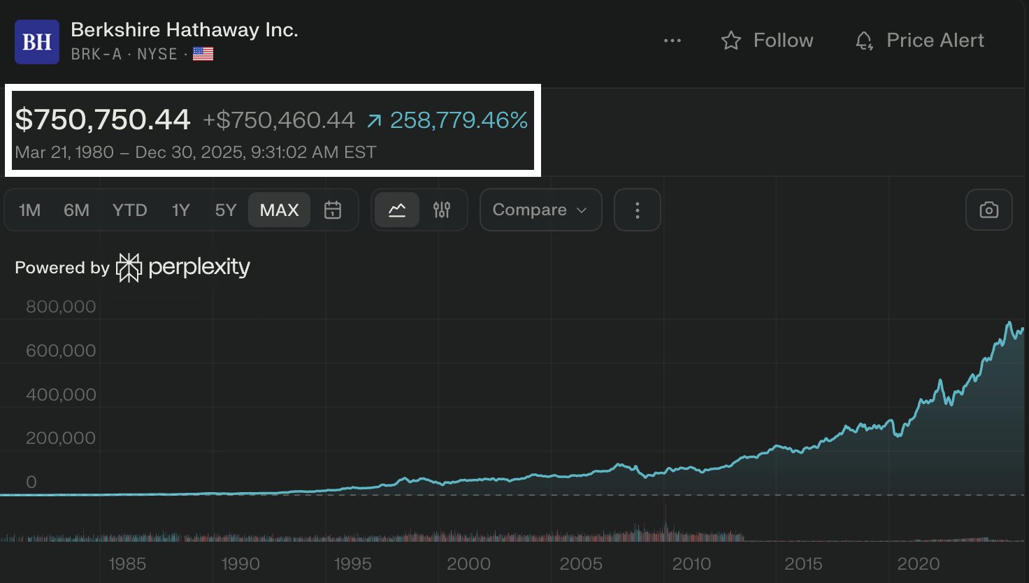 Berkshire Hathaway all-time performance