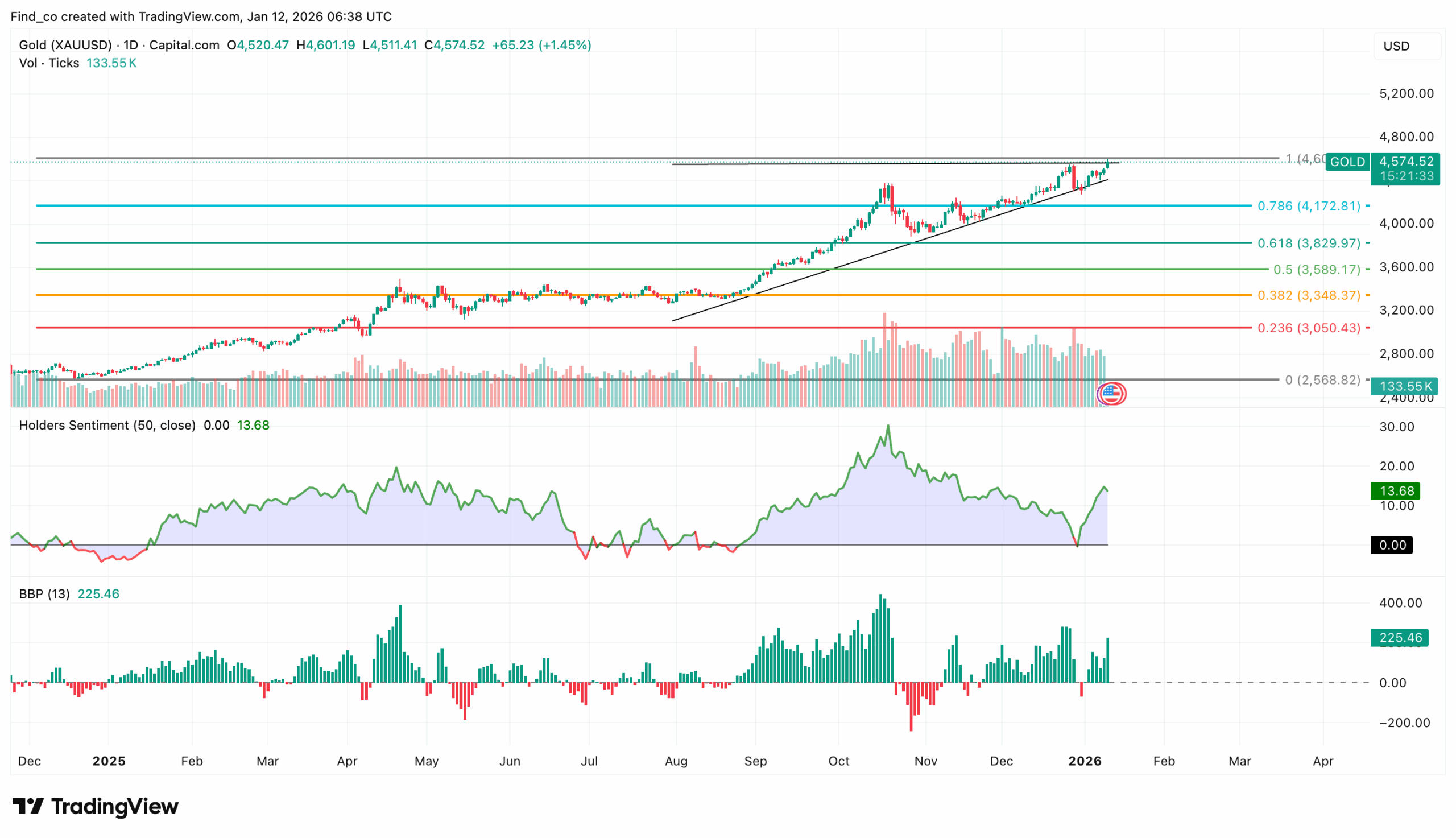 Fed chair powell compared bitcoin to gold. (66) 사진