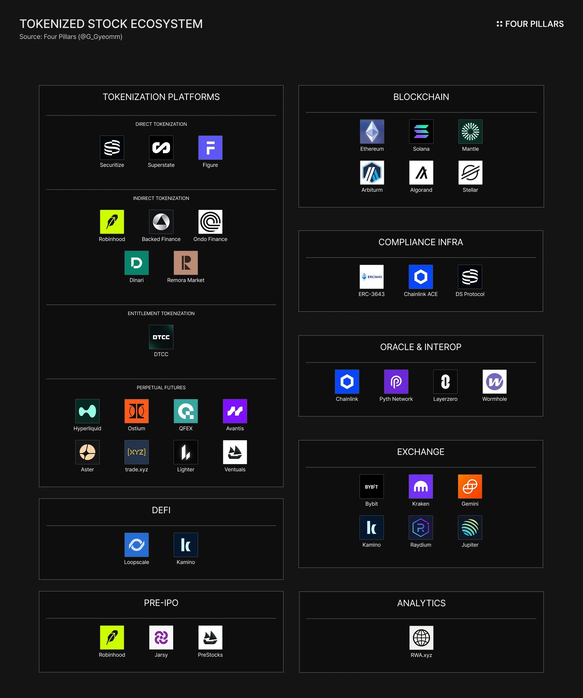 What's tokenized