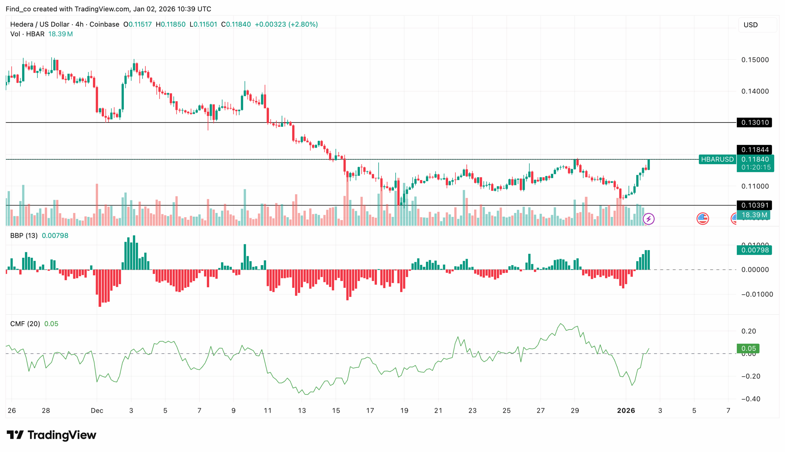 HBAR price analysis