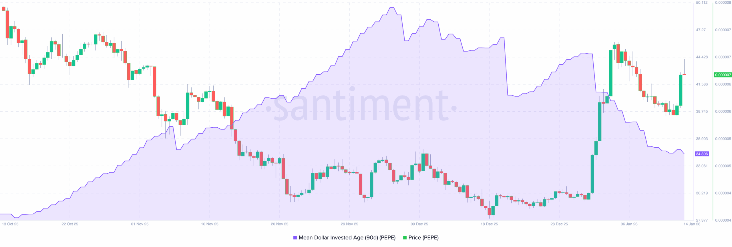 PEPE bullish on-chain analysis