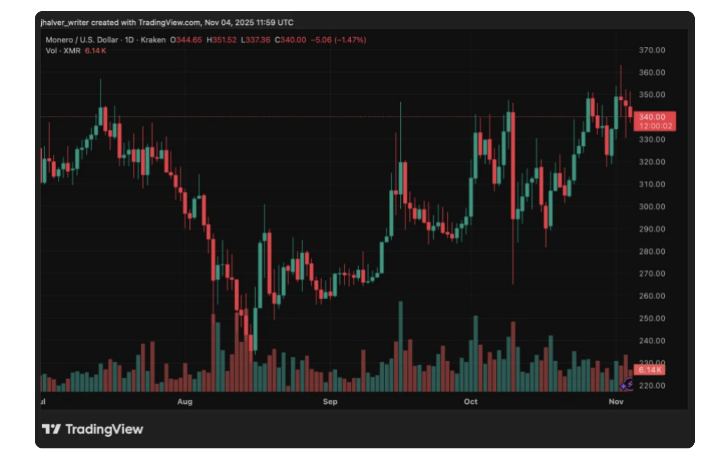 TradingView on the renewed focus on privacy coins