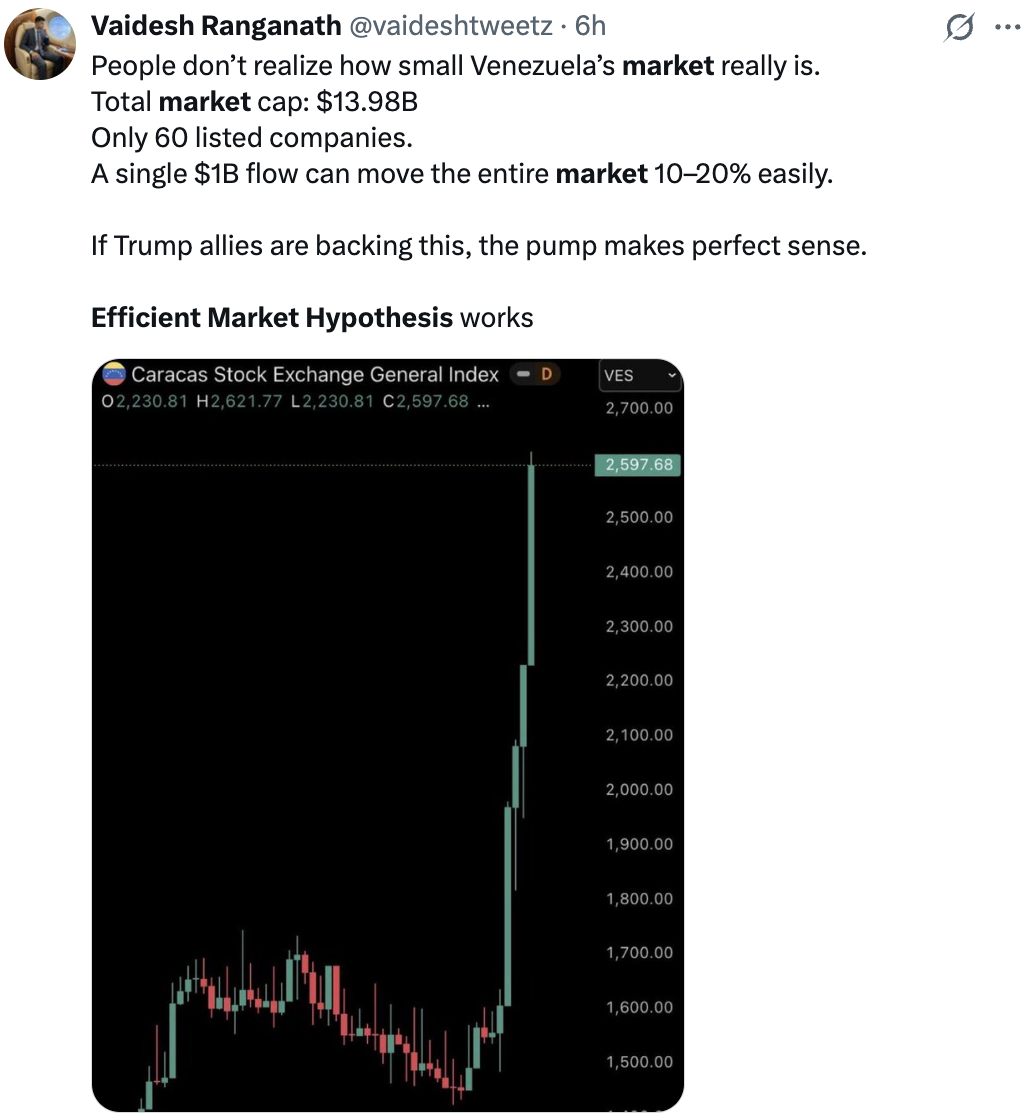 Efficient Market Hypothesis applied to Venezuela