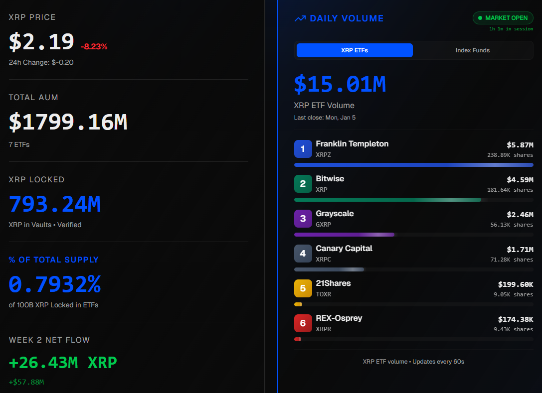 XRP ETF data