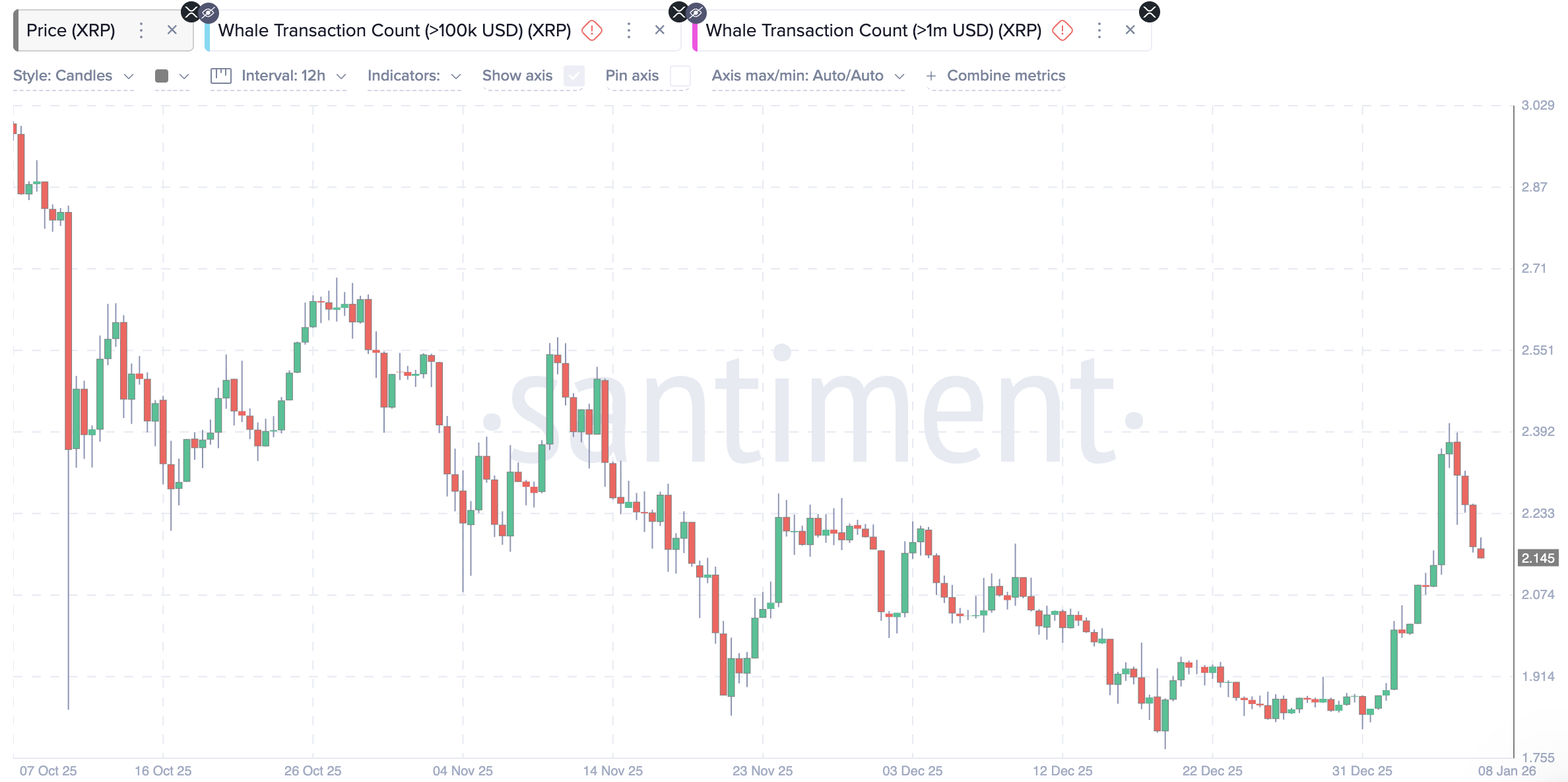 XRP whale transactions entity