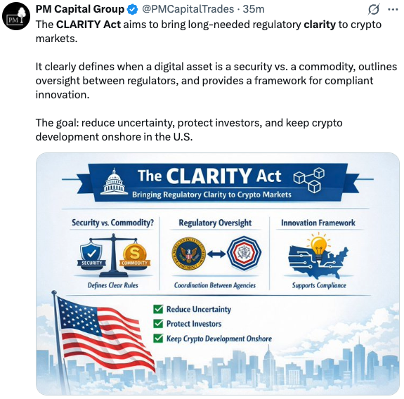 What CLARITY Act does