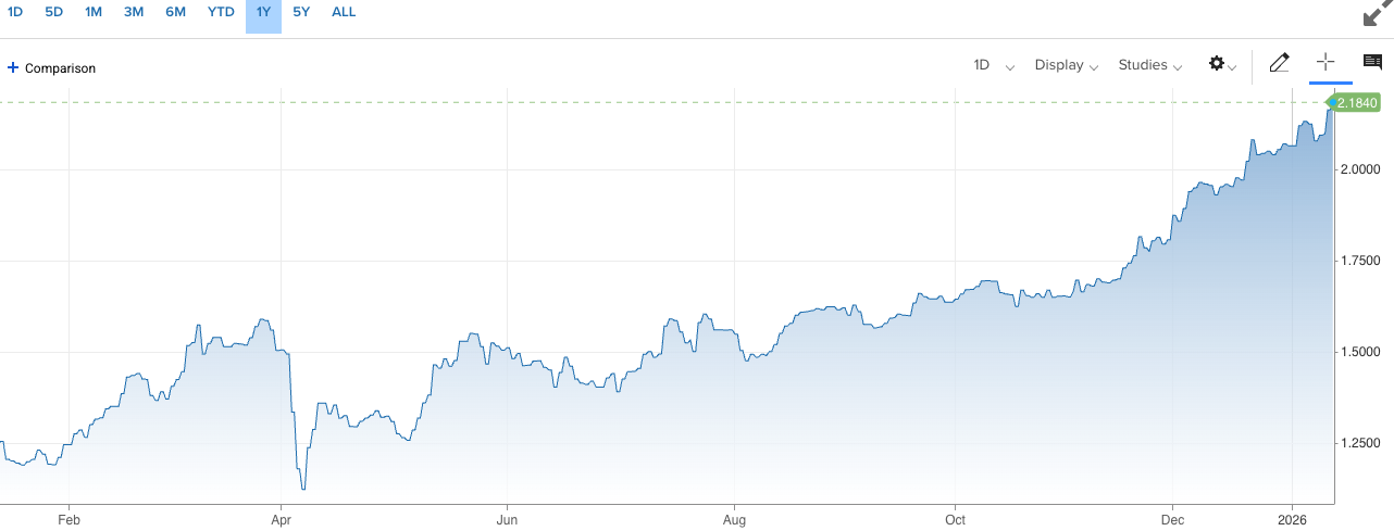 Japan 10-year bond yield