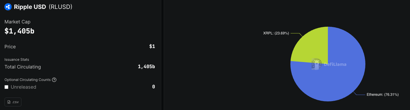 RULSD on-chain data