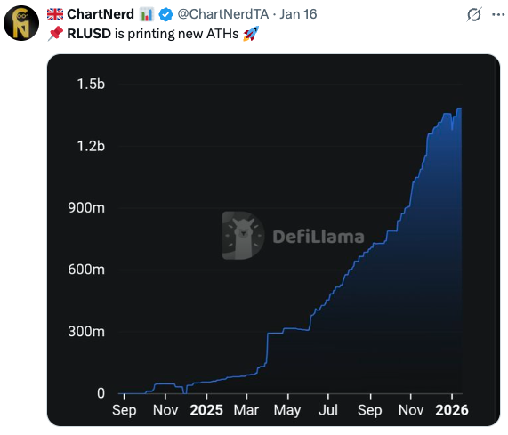 RLUSD new highs