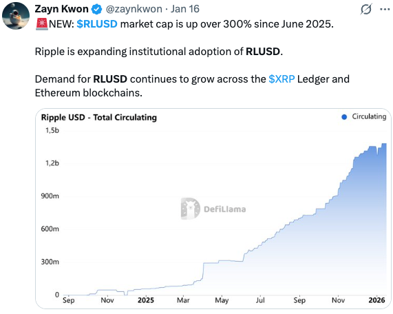 RLUSD market cap