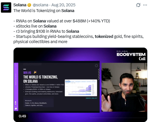 Tokenization on Solana is increasing