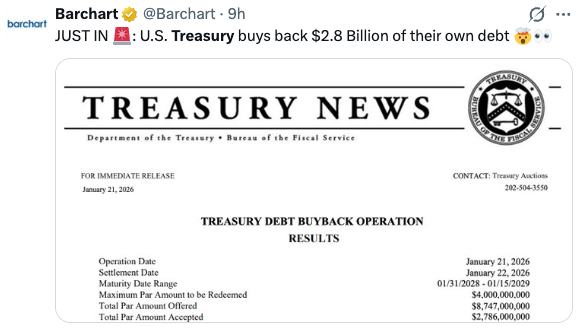 U.S. Treasury buys back notes