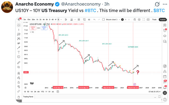 U.S. Treasury 10-year yield