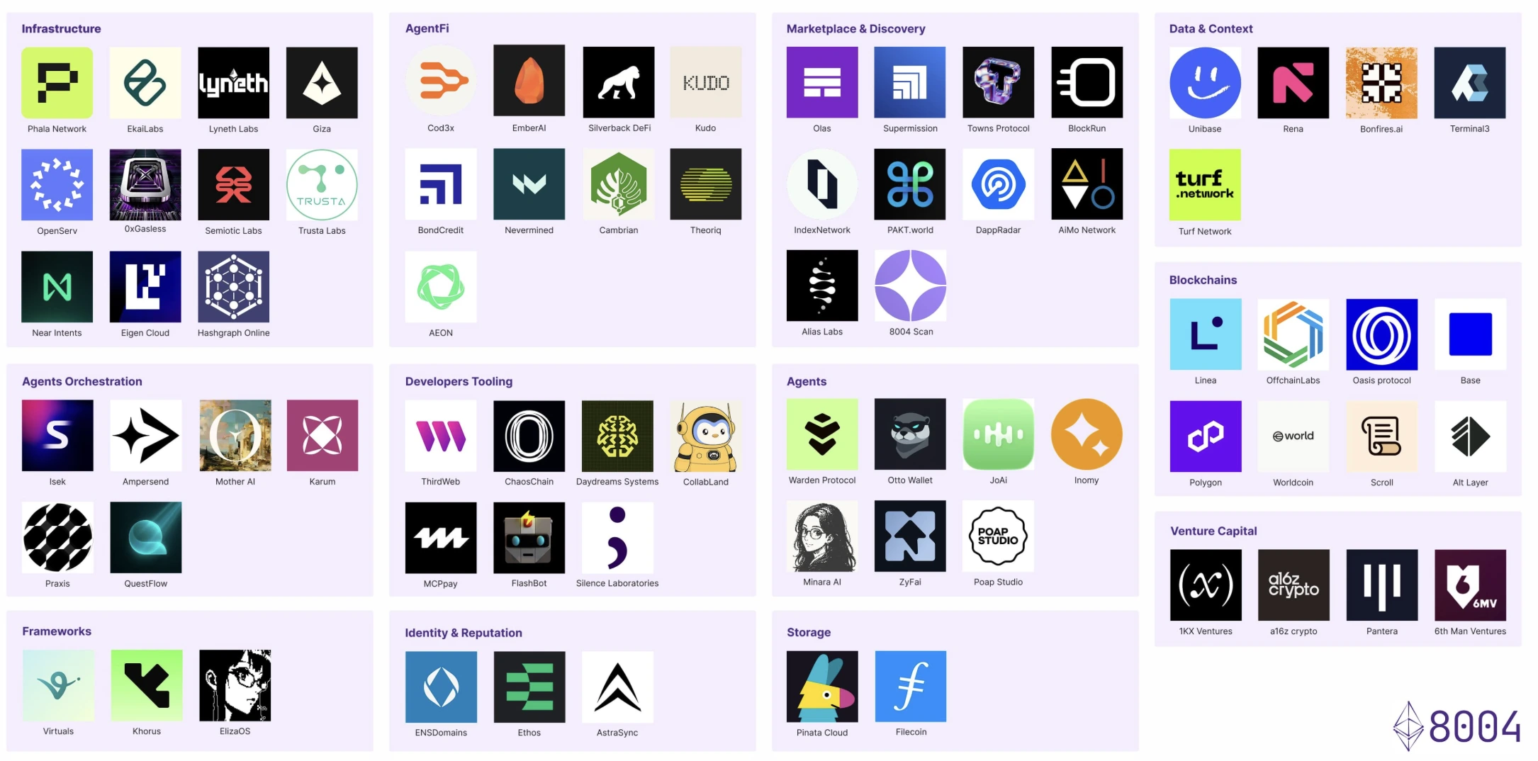 ERC-8004 ecosystem map | Image source: @VittoStack on X