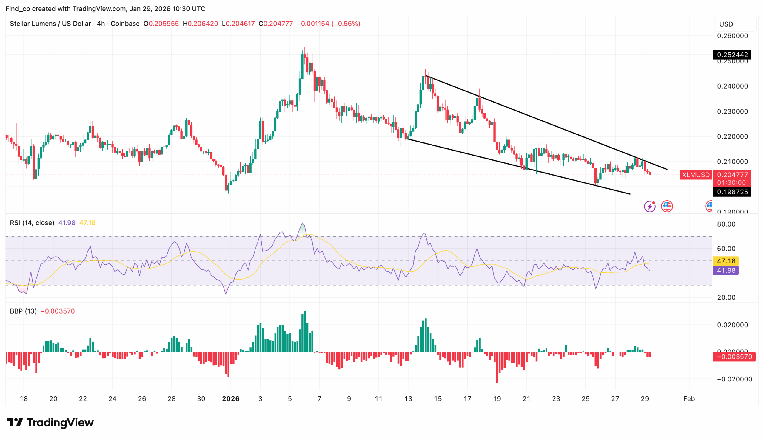 XLM 2026 price forecast