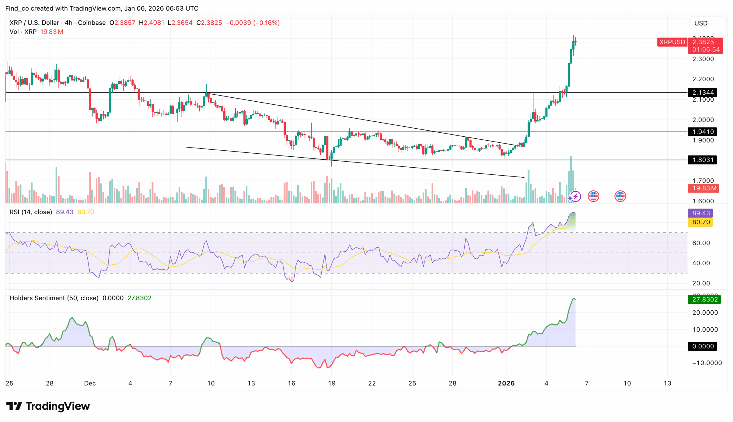 XRP price analysis