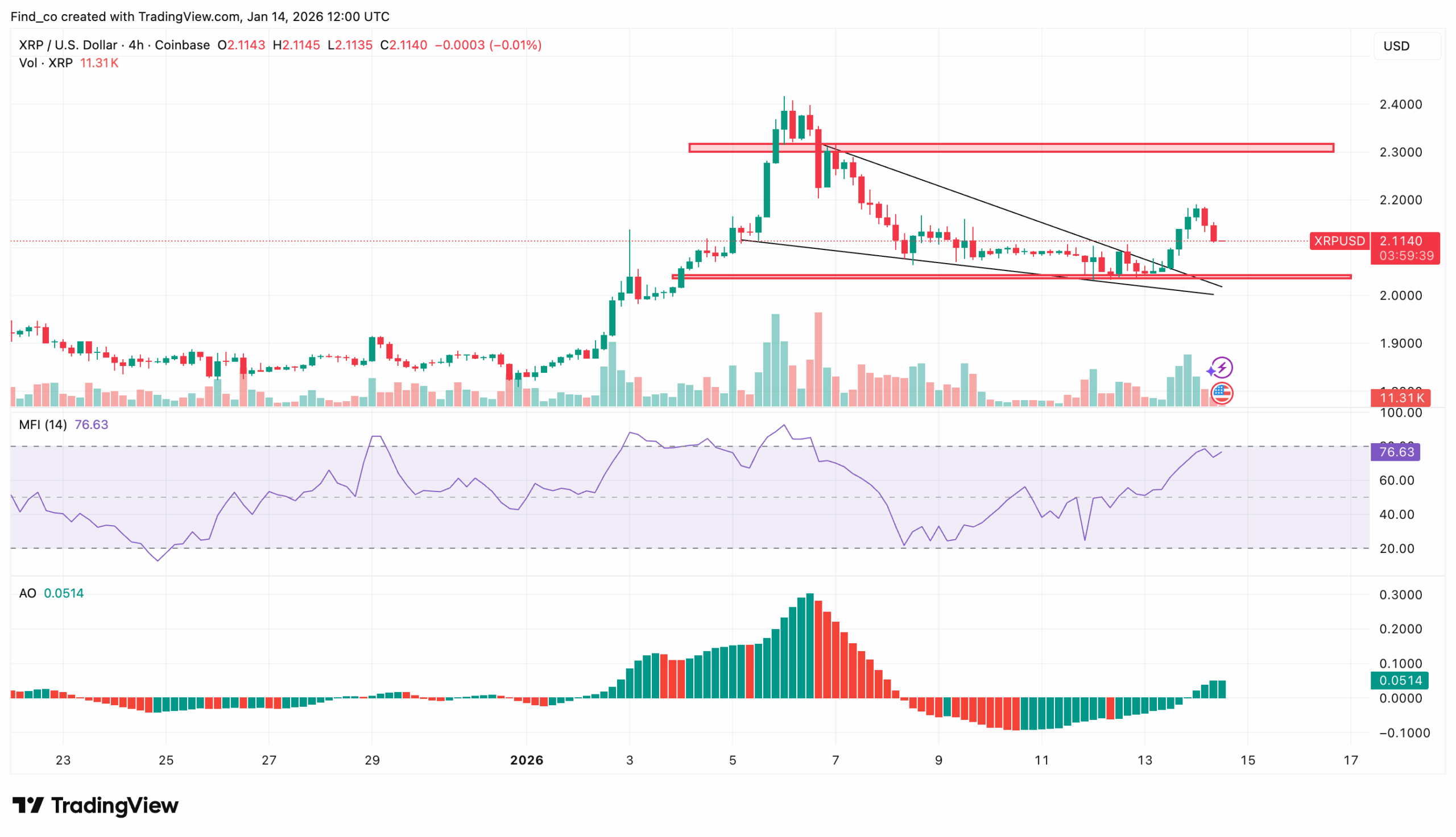 XRP price analysis