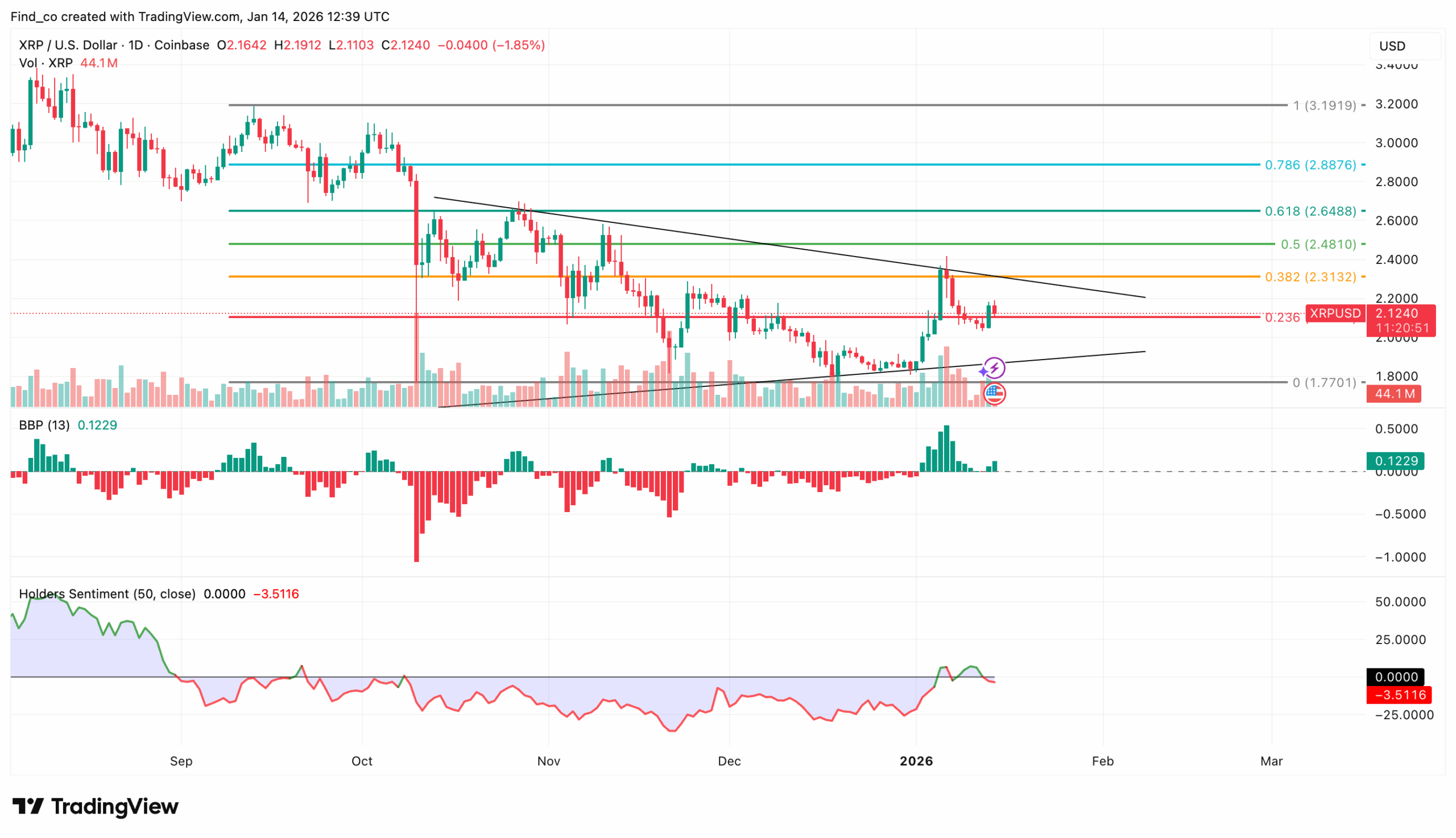 XRP price analysis