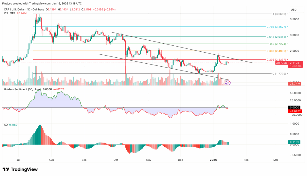 Is the CLARITY Act Delay a Blow for BTC, ETH, and XRP Prices?