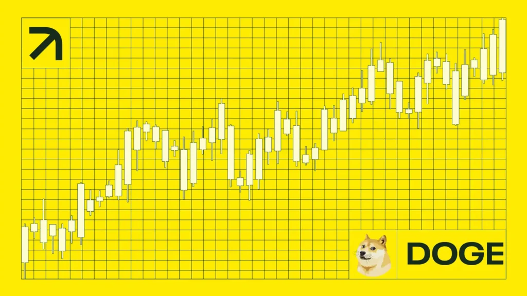 DOGE price analysis