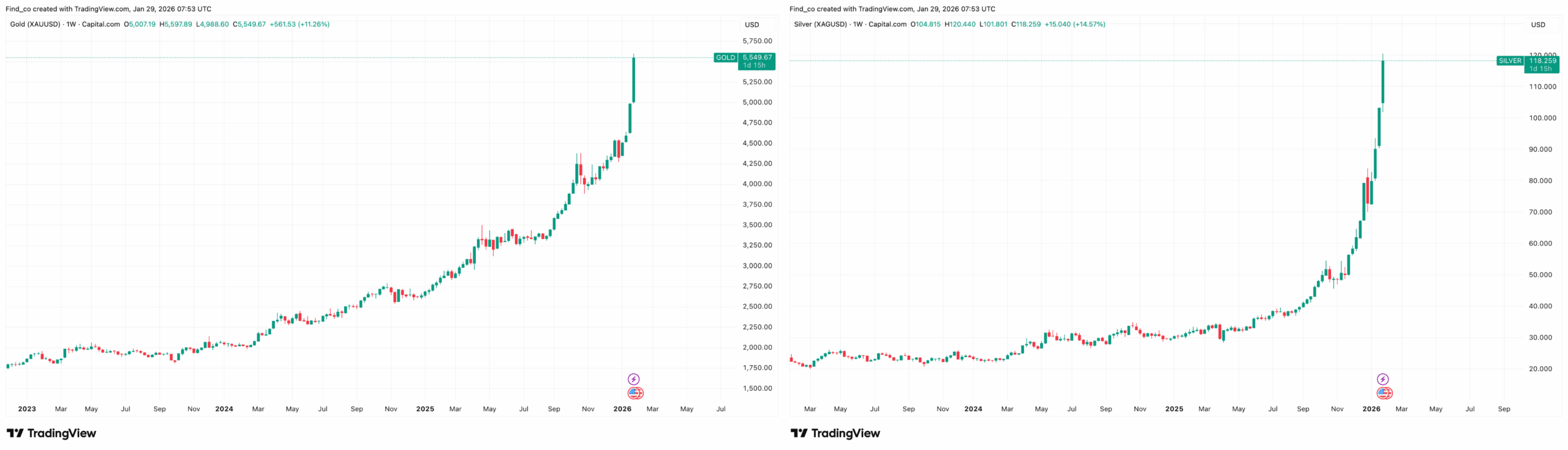 precious metals rally