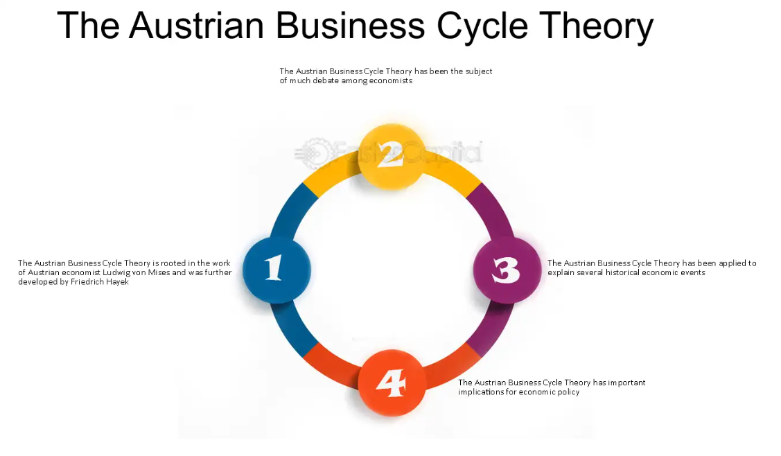 The Austrian business cycle theory
