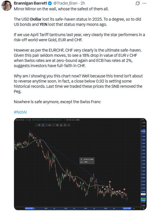 USD safe-haven status