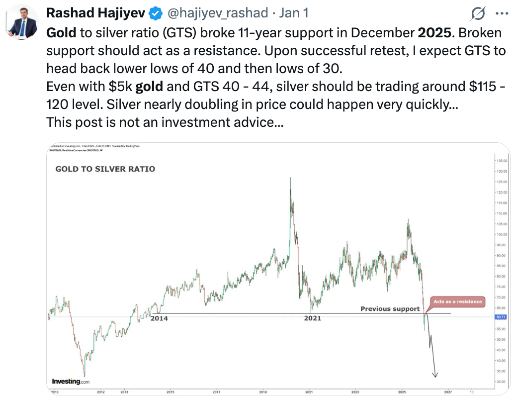 Peter Schiff Calls “Metals Bull Market” as Silver Tops $76, Gold Above  $4,400 — Why Bitcoin Price Underperforms